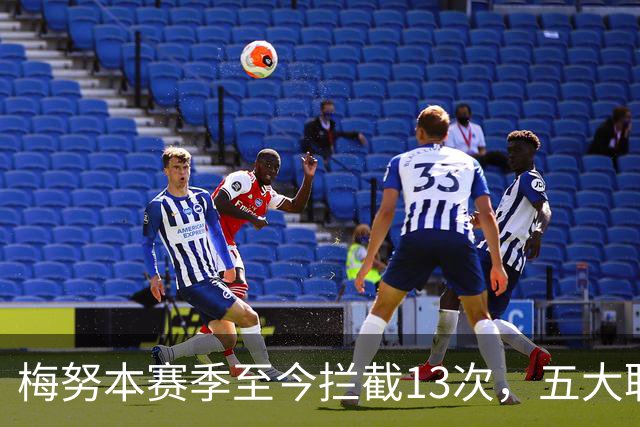 梅努本赛季至今拦截13次，五大联赛球员中最多